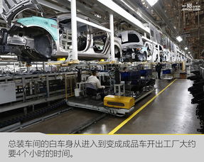 追質(zhì)逐量 靠 科技工廠 立足的北京現(xiàn)代